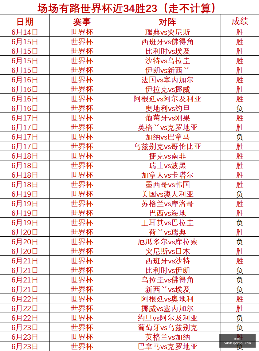 熊猫体育熊,猫体育官网,数据冲到,熊猫体育官网,熊猫体育App,熊猫体育直播,熊猫体育娱乐平台,熊猫体育中心